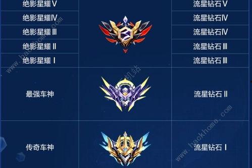 飞车手游s16最新爆料,飞车手游全新变革，速度与激情再升级！